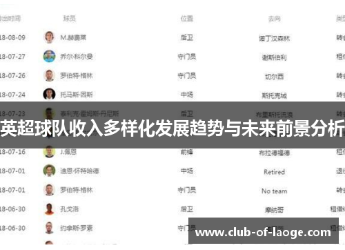 英超球队收入多样化发展趋势与未来前景分析