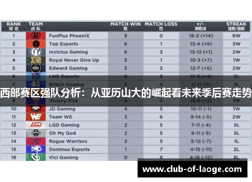 西部赛区强队分析:从亚历山大的崛起看未来季后赛走势 西部赛区强队分析:从亚历山大的崛起看未来季后赛走势