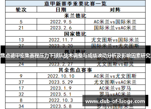 焦点德甲密集赛程压力下球队战术调整与成绩波动分析及影响因素研究