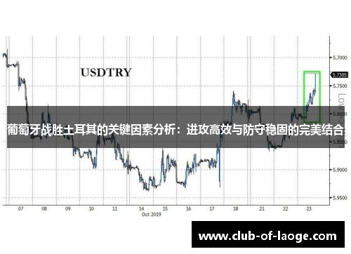葡萄牙战胜土耳其的关键因素分析：进攻高效与防守稳固的完美结合