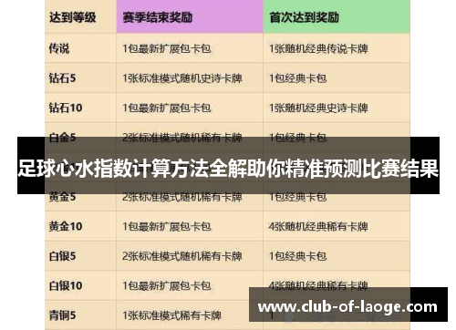 足球心水指数计算方法全解助你精准预测比赛结果