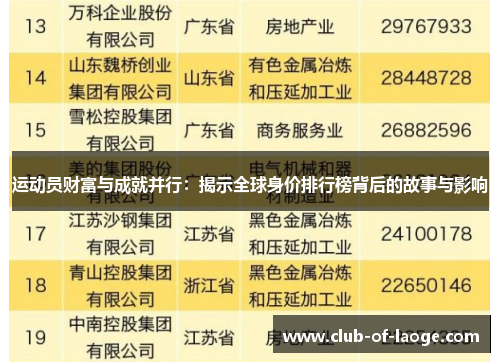 运动员财富与成就并行：揭示全球身价排行榜背后的故事与影响
