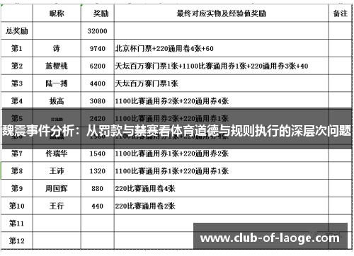 魏震事件分析：从罚款与禁赛看体育道德与规则执行的深层次问题